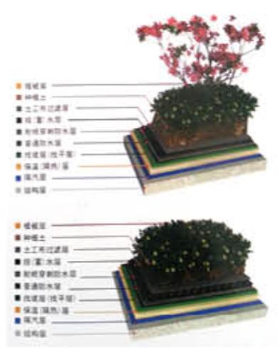 屋顶用耐根穿刺防水卷材